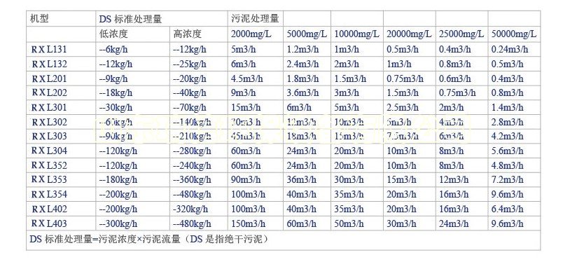 地埋式生活污水處理設備-污水處理設備有哪些？