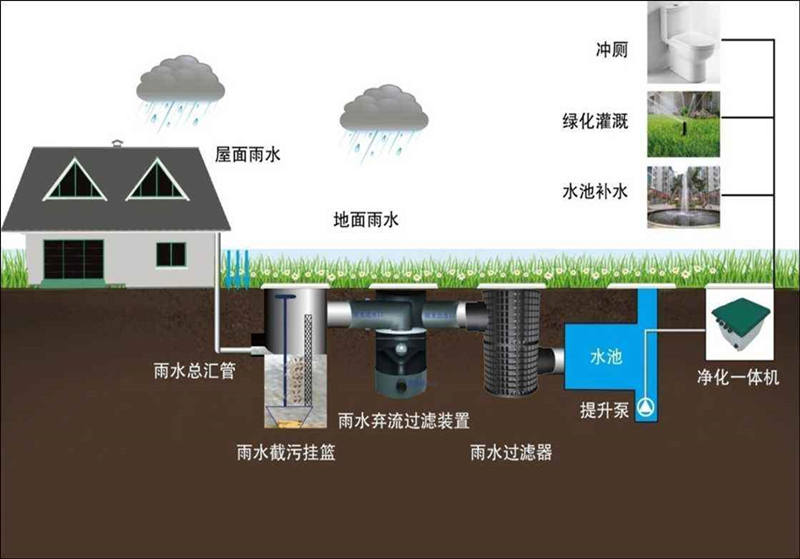 小型一體化污水處理設(shè)備價格